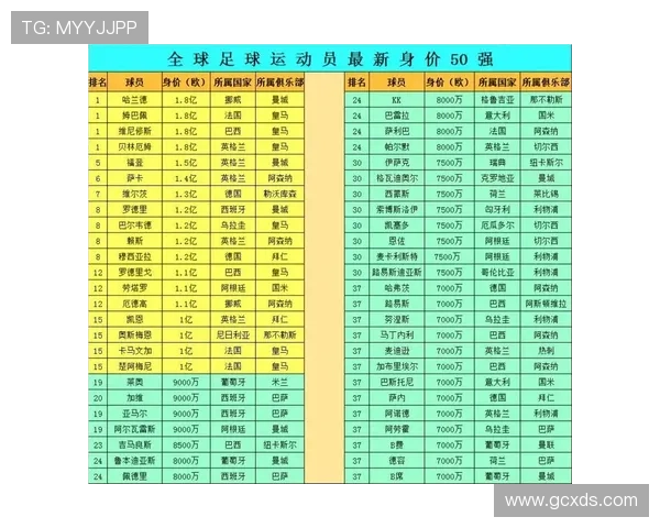 全球足球明星身价突破亿欧元的背后故事与市场影响分析 全球足球明星身价突破亿欧元的背后故事与市场影响分析