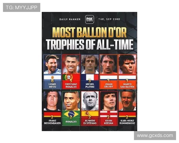 全球足球明星排名揭秘谁是最高荣誉的球员 全球足球明星排名揭秘谁是最高荣誉的球员