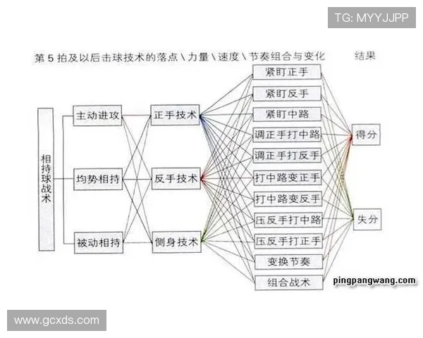 北京乒乓球队反击战术解析与实战应用探讨 北京乒乓球队反击战术解析与实战应用探讨