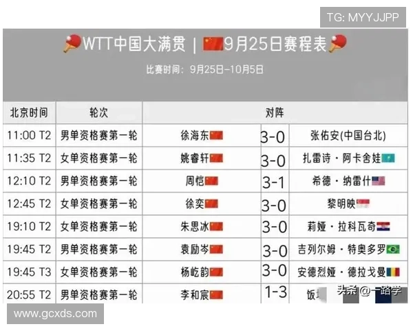 北京乒乓球队在邀请赛积分榜上以87分稳居第一名引发关注 北京乒乓球队在邀请赛积分榜上以87分稳居第一名引发关注