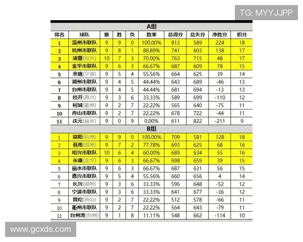 全运会积分榜更新杭州排球队以71分稳居第一名 全运会积分榜更新杭州排球队以71分稳居第一名